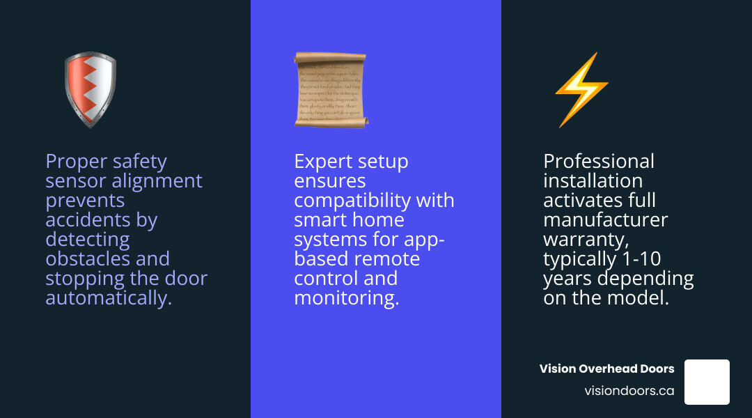 Infographic showing 5 key benefits of professional garage door opener installation in Kelowna: safety sensor alignment Infographic showing 5 key benefits of professional garage door opener installation in Kelowna: safety sensor alignment