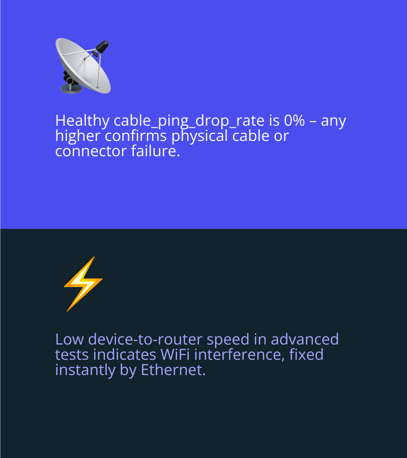 Advanced Starlink statistics showing ping rates and signal stability infographic