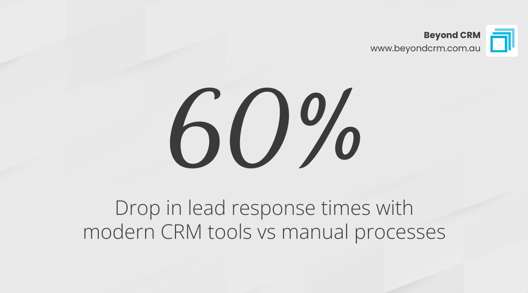 sales CRM productivity statistics infographic showing pipeline visibility, lead response time, and manual admin reduction sales CRM productivity statistics infographic showing pipeline visibility, lead response time, and manual admin reduction