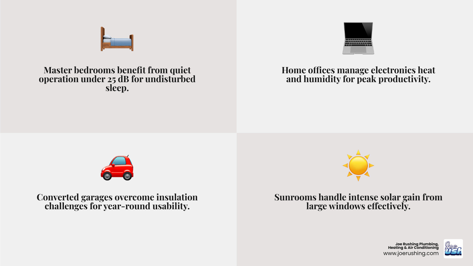 Infographic showing best rooms for a ductless mini split system with BTU ranges and key benefits per room infographic Infographic showing best rooms for a ductless mini split system with BTU ranges and key benefits per room infographic
