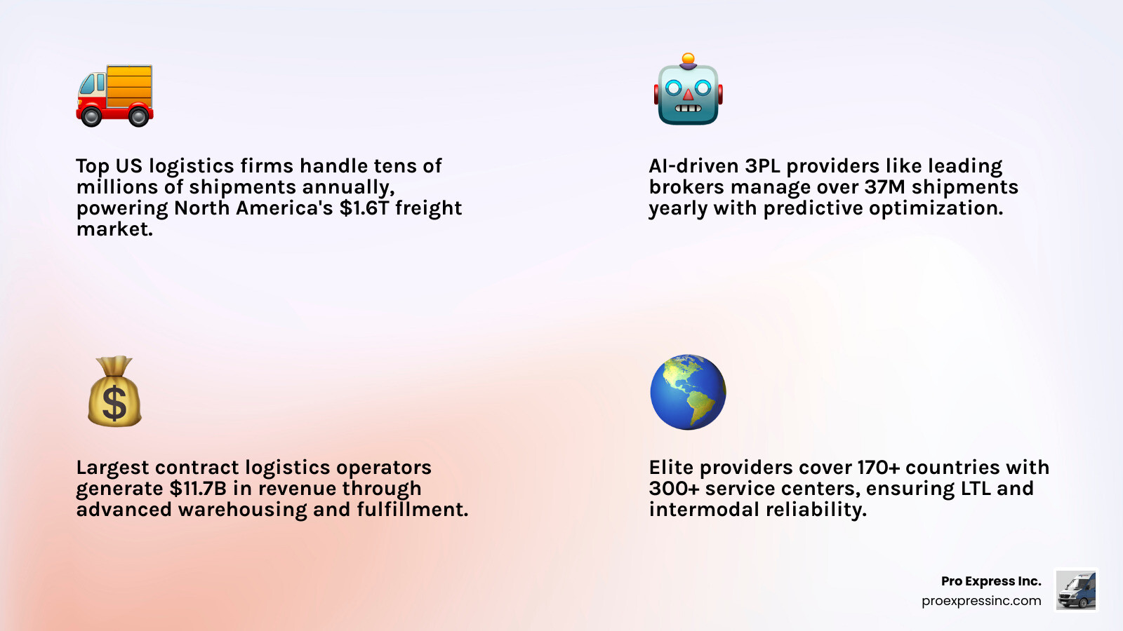 Top 10 US logistics companies 2026 ranked by specialty, scale, and service capability infographic Top 10 US logistics companies 2026 ranked by specialty, scale, and service capability infographic