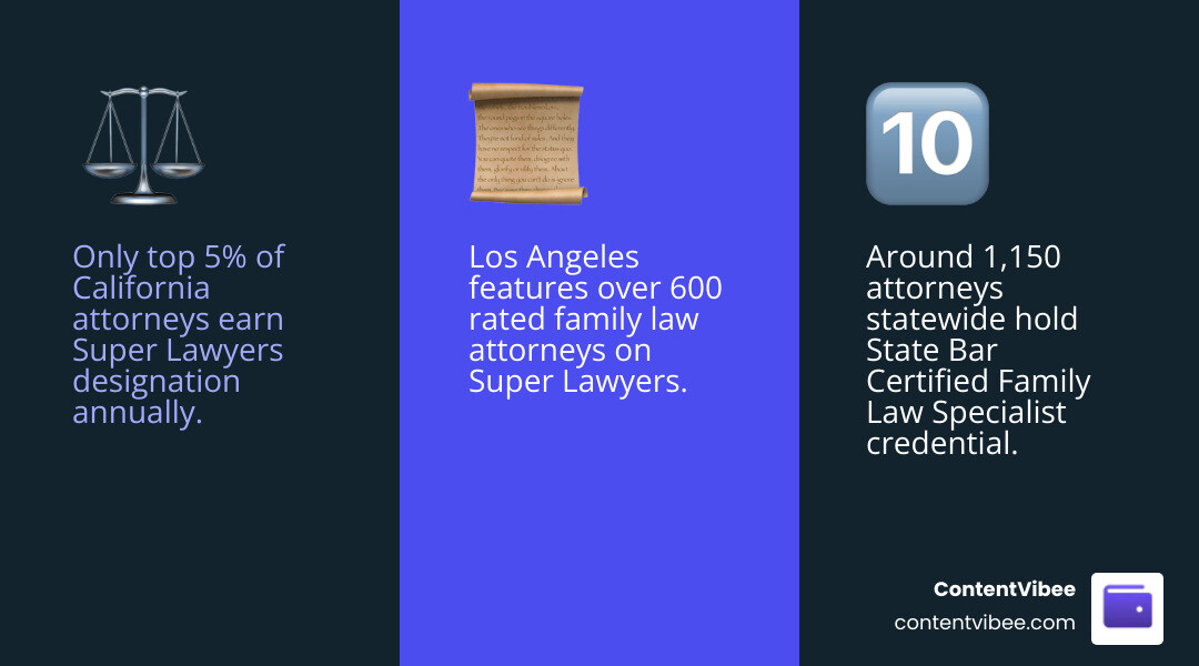 Infographic showing top 10 family law attorneys in Los Angeles with specialty areas and key credentials infographic