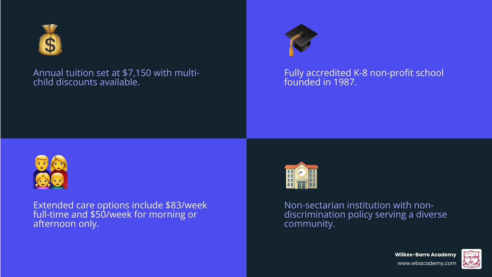 Infographic: Tuition and Aid summary — $7,150 tuition, multi-child discounts, EITC/OSTCP aid available, Voucher program for Infographic: Tuition and Aid summary — $7,150 tuition, multi-child discounts, EITC/OSTCP aid available, Voucher program for