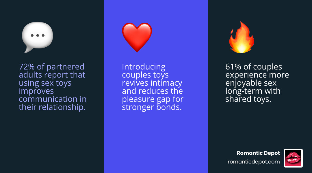 2026 infographic showing benefits of couples sex toys for communication and intimacy stats infographic