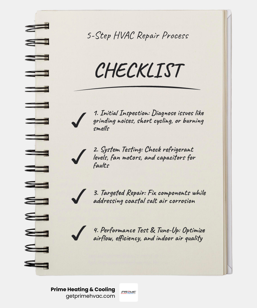5-step HVAC repair process for Rhode Island homeowners infographic infographic