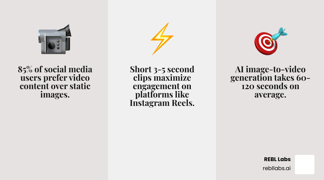 Stat showing that 85% of social media users prefer video content over static images infographic