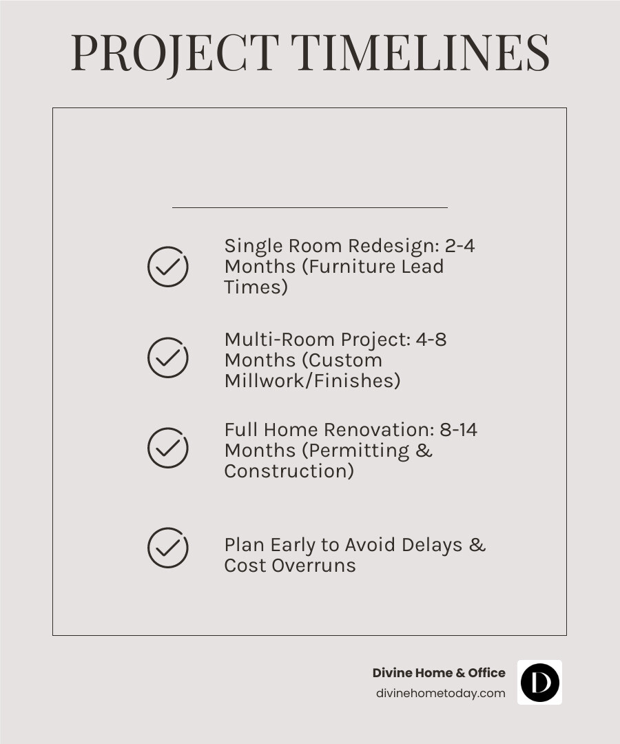 Comparison of project sizes and timelines for residential interior design infographic