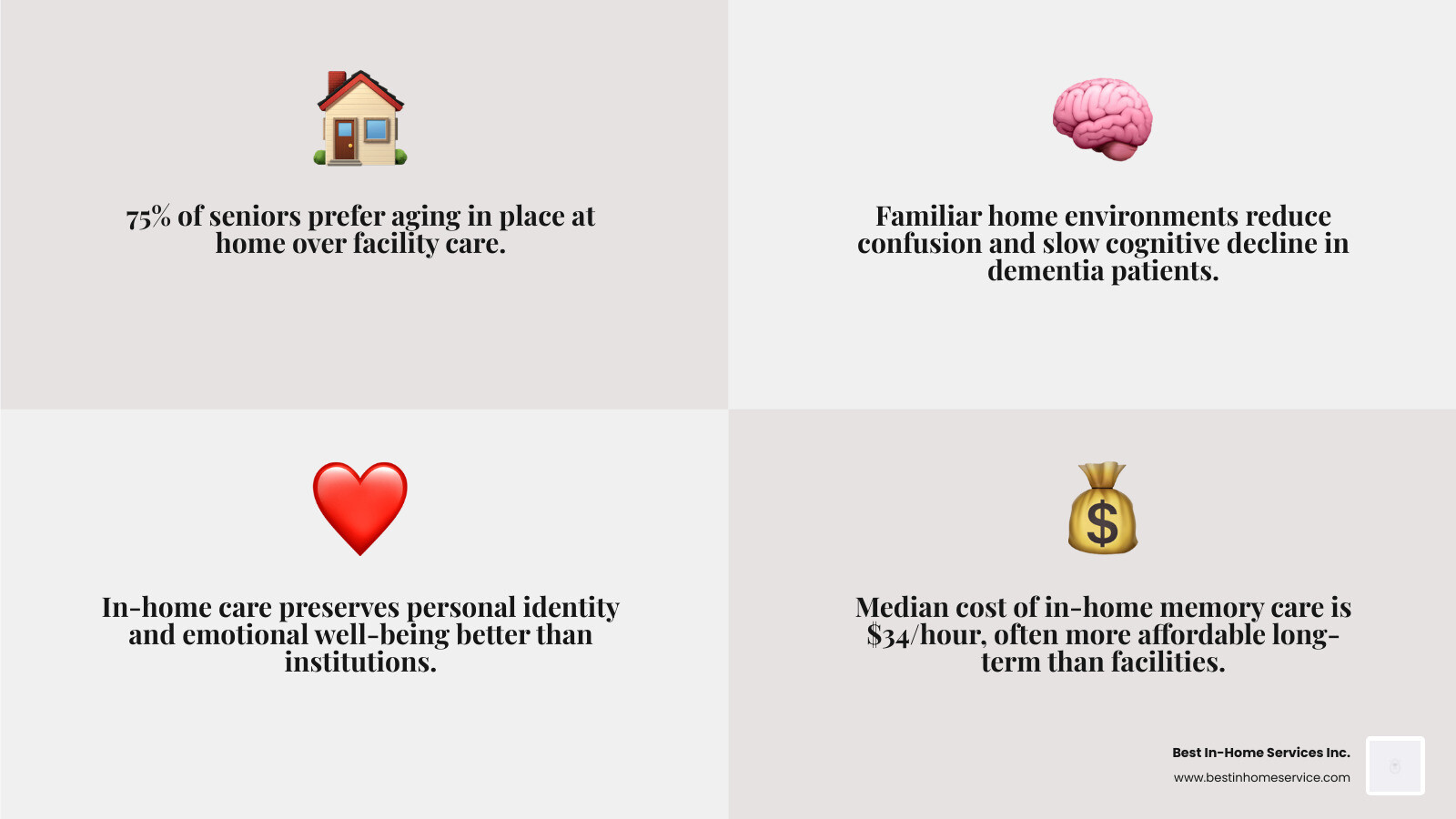 Benefits of in-home memory care vs. facility-based memory care comparison infographic infographic