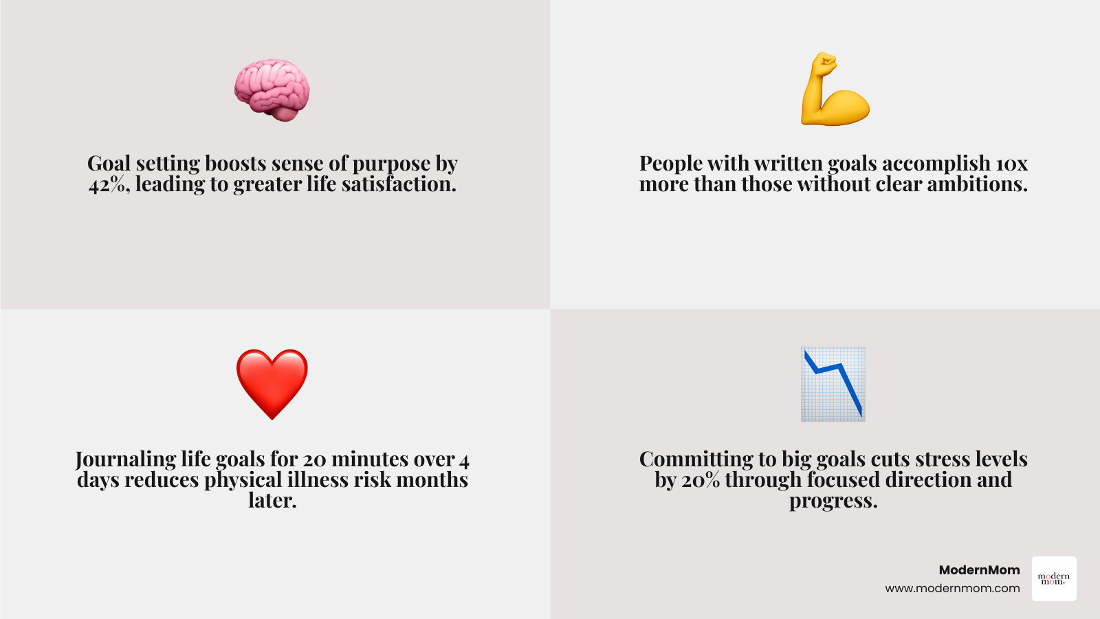 Infographic showing psychological benefits of goal setting: improved health, sense of purpose, greater happiness, reduced