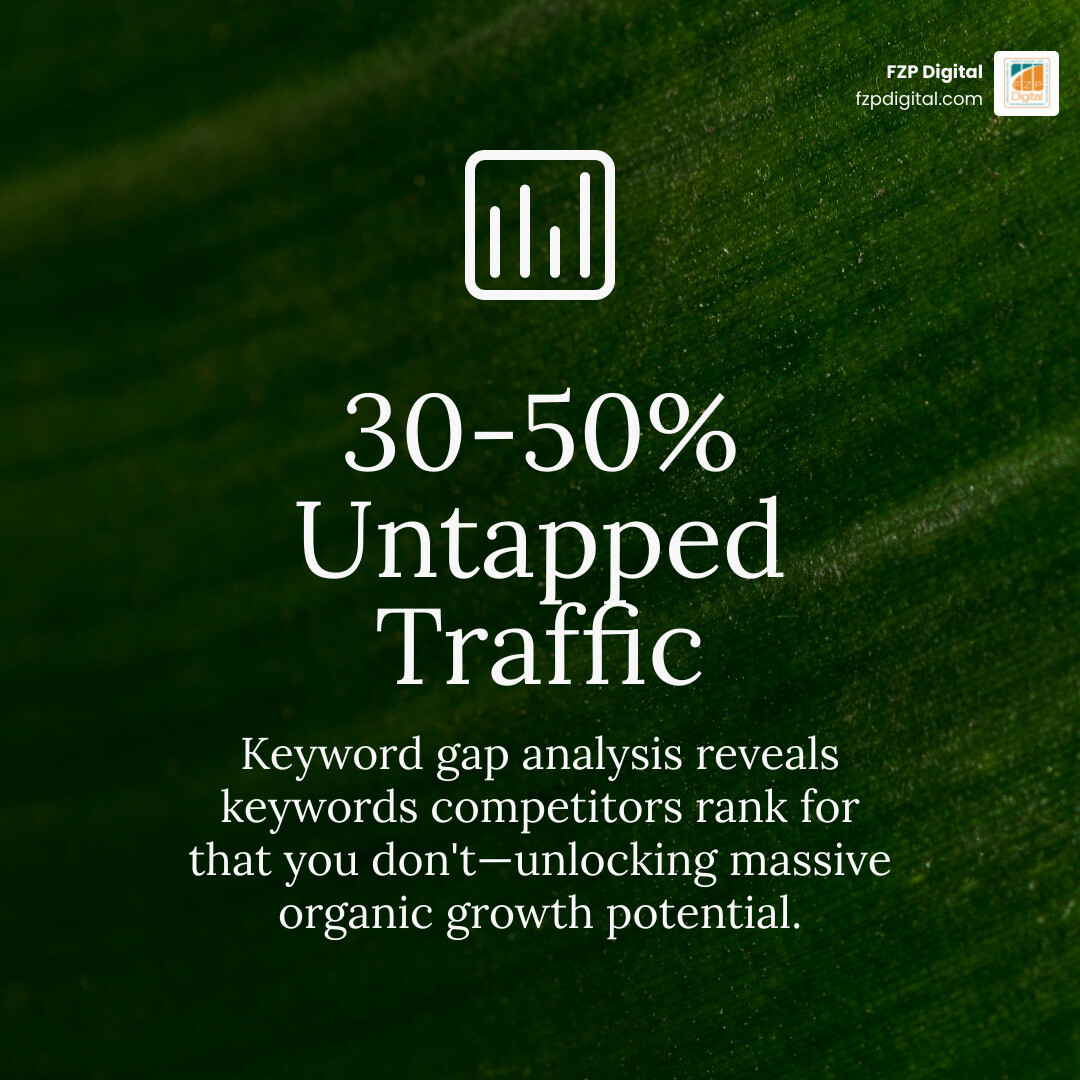 Infographic showing the increase in traffic after a successful keyword gap analysis infographic Infographic showing the increase in traffic after a successful keyword gap analysis infographic