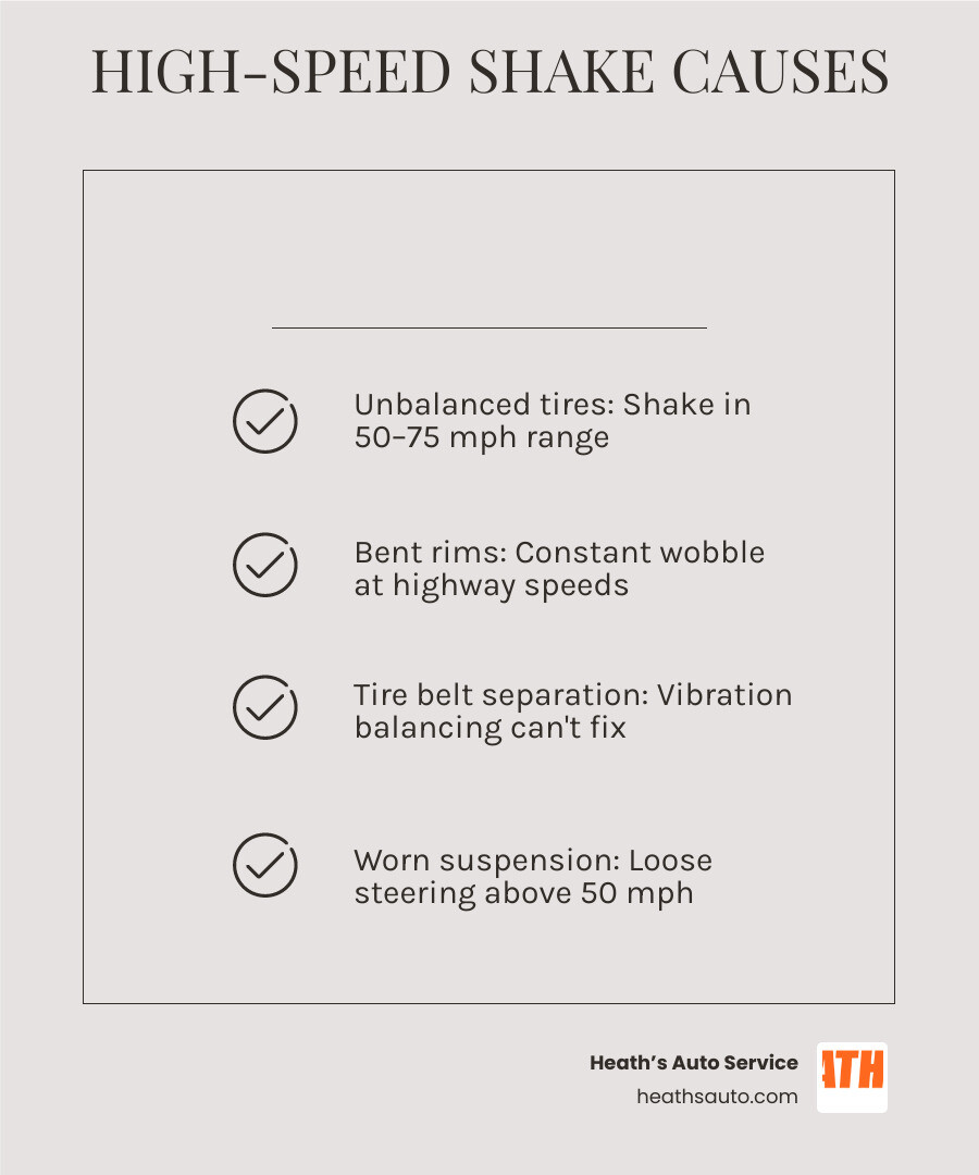 infographic showing common causes of steering wheel shaking at high speeds with speed ranges and symptoms infographic