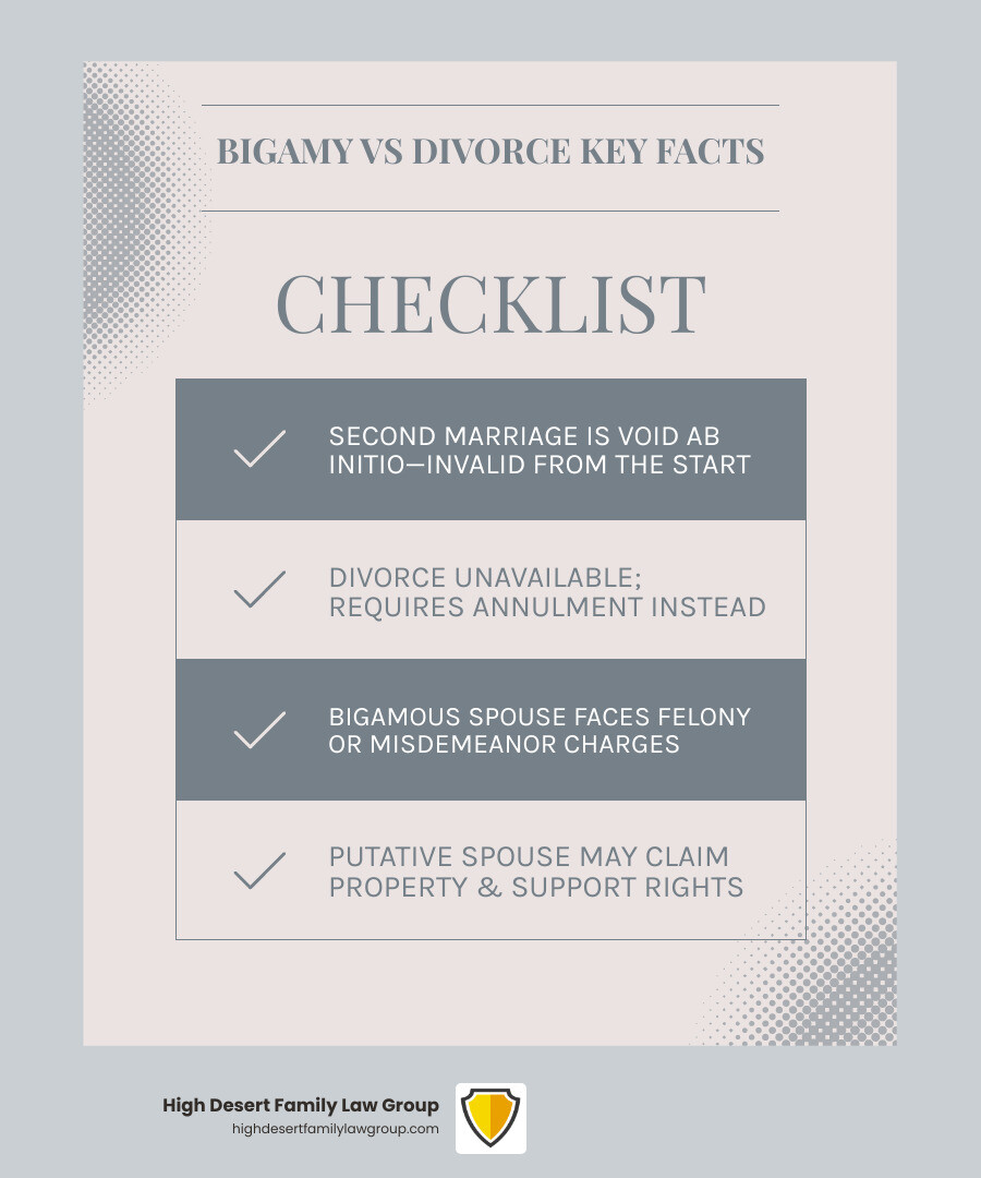 Infographic showing key differences between a legal divorce and a bigamous void marriage infographic
