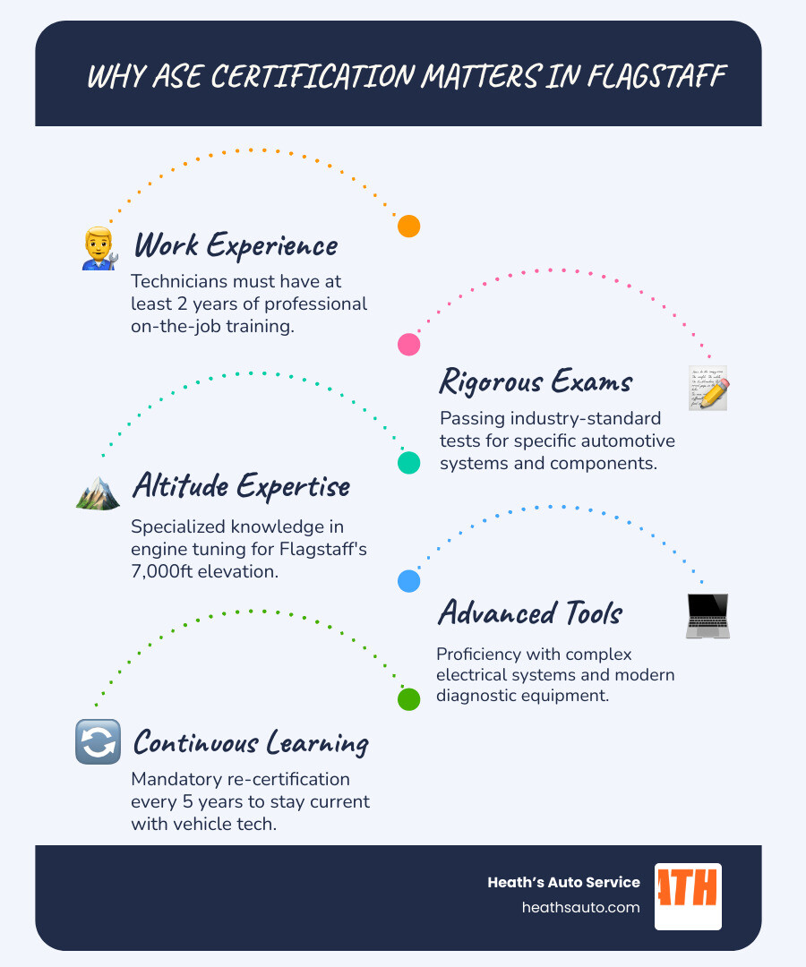 ASE certification process steps and benefits for Flagstaff drivers infographic infographic