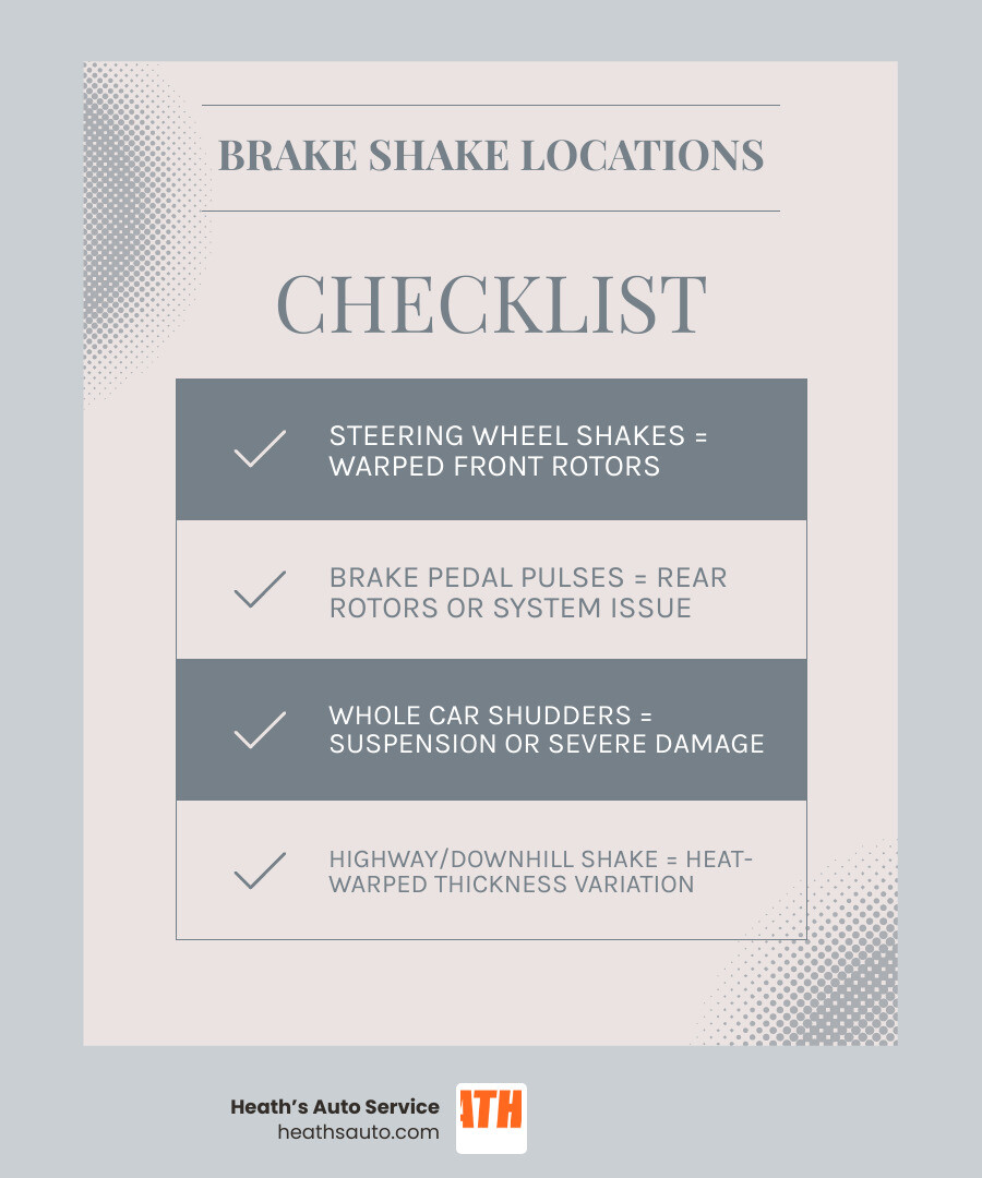infographic showing where brake shaking is felt and what each location means infographic