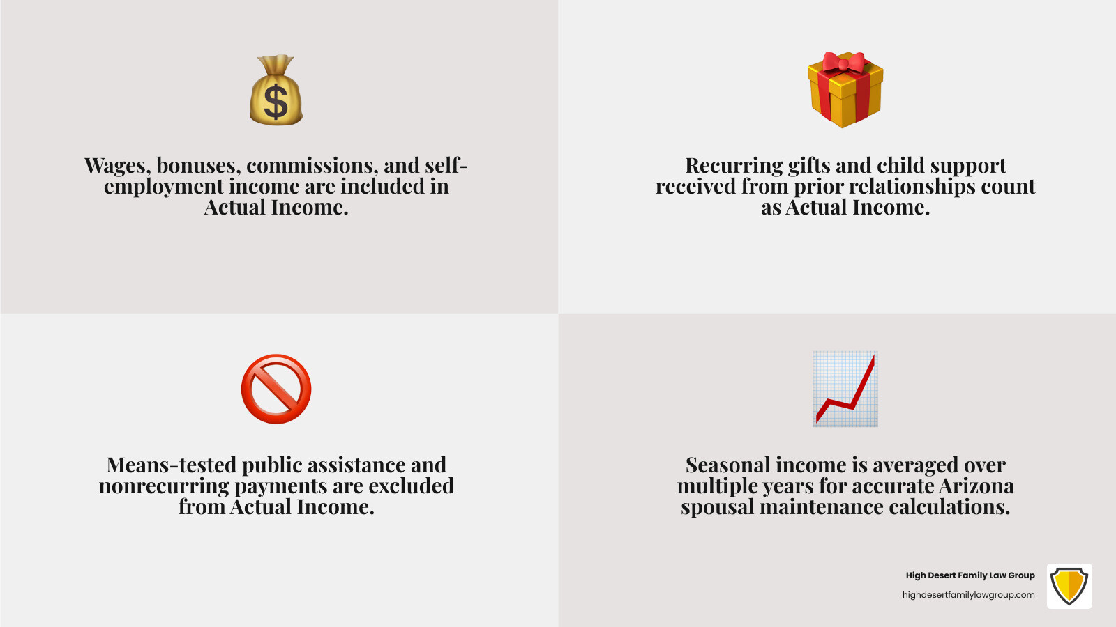 Included vs excluded income in Arizona maintenance calculations infographic