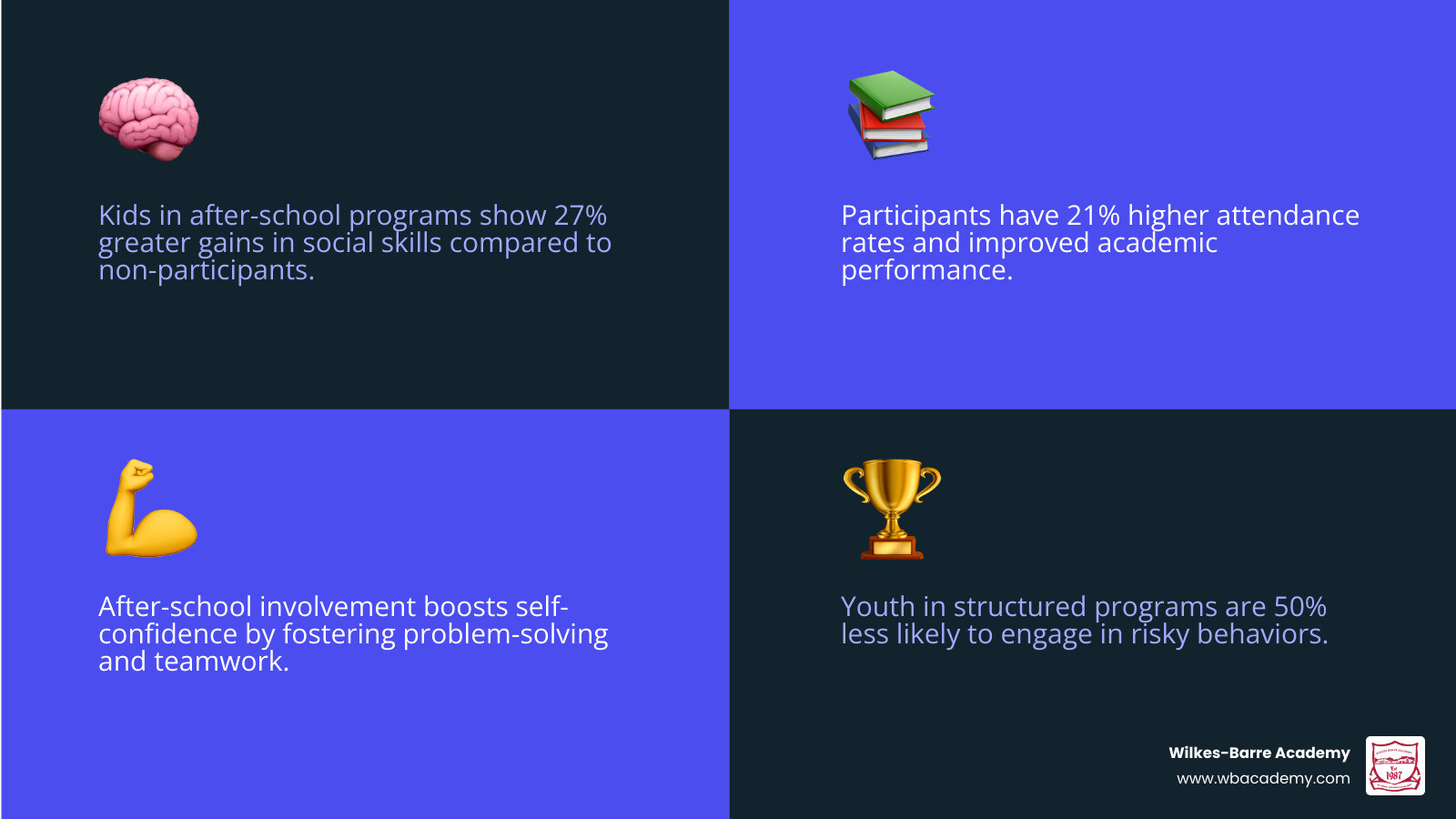 infographic showing developmental benefits of after-school programs for K-8 students in Wilkes-Barre infographic infographic showing developmental benefits of after-school programs for K-8 students in Wilkes-Barre infographic