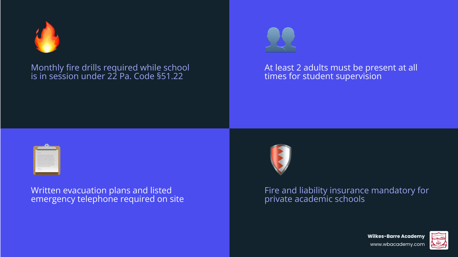 Infographic showing layers of Pennsylvania private school safety requirements including laws, drills, staffing, and physical Infographic showing layers of Pennsylvania private school safety requirements including laws, drills, staffing, and physical