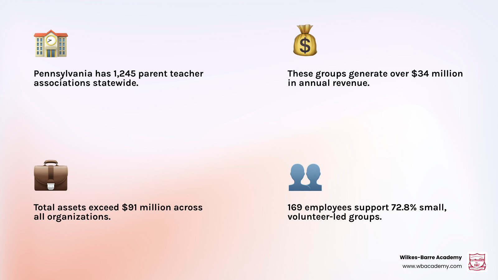 Chart showing the growth and economic impact of Pennsylvania PTAs in 2026 infographic Chart showing the growth and economic impact of Pennsylvania PTAs in 2026 infographic