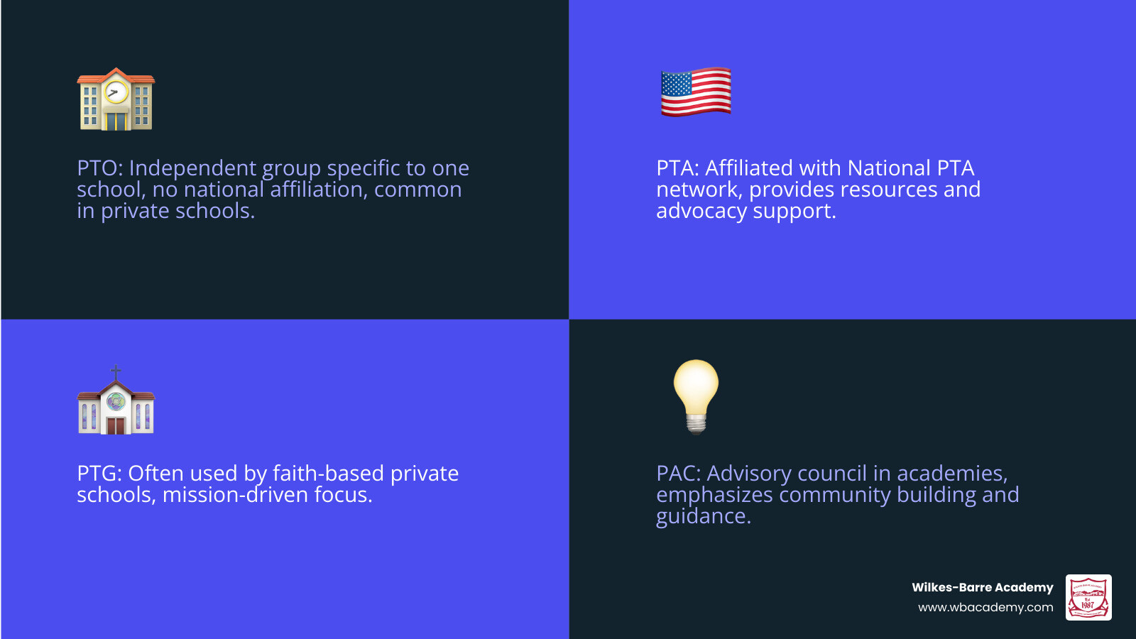 Infographic comparing PTO vs PTA vs PTG vs PAC in PA private schools with key differences infographic Infographic comparing PTO vs PTA vs PTG vs PAC in PA private schools with key differences infographic