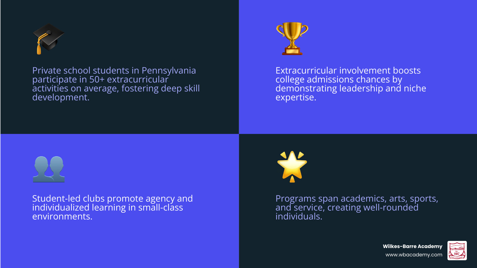 Benefits of extracurricular activities in Pennsylvania private schools infographic infographic Benefits of extracurricular activities in Pennsylvania private schools infographic infographic