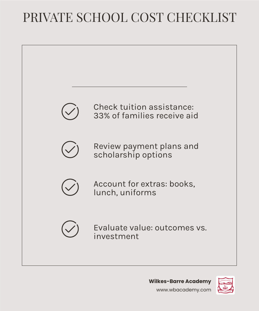 private school cost value checklist infographic infographic private school cost value checklist infographic infographic