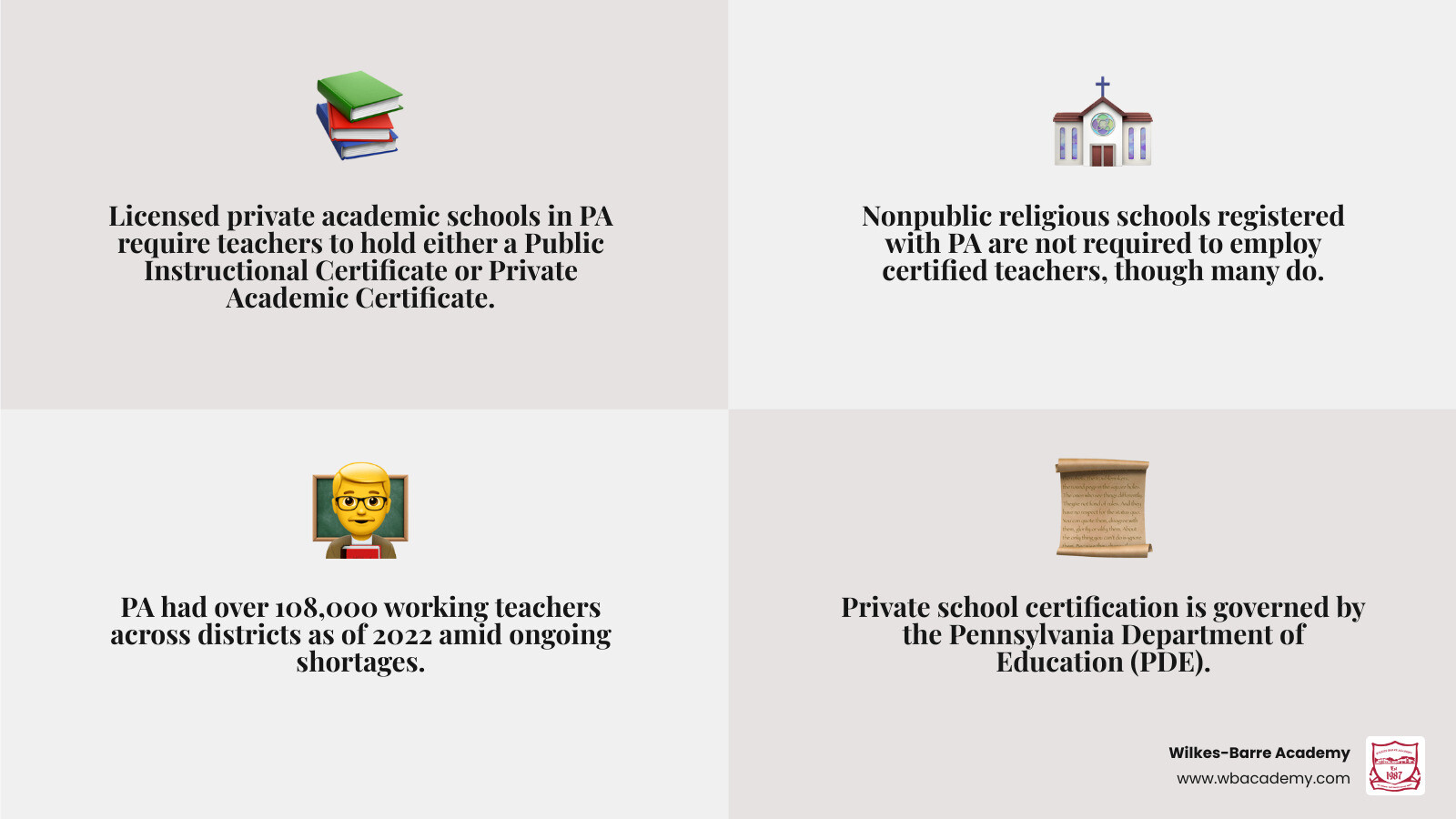 Pennsylvania private school teacher certification roadmap infographic infographic Pennsylvania private school teacher certification roadmap infographic infographic