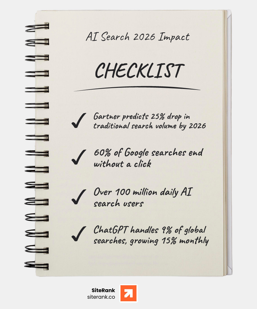 AI search growth and zero-click stats infographic AI search growth and zero-click stats infographic