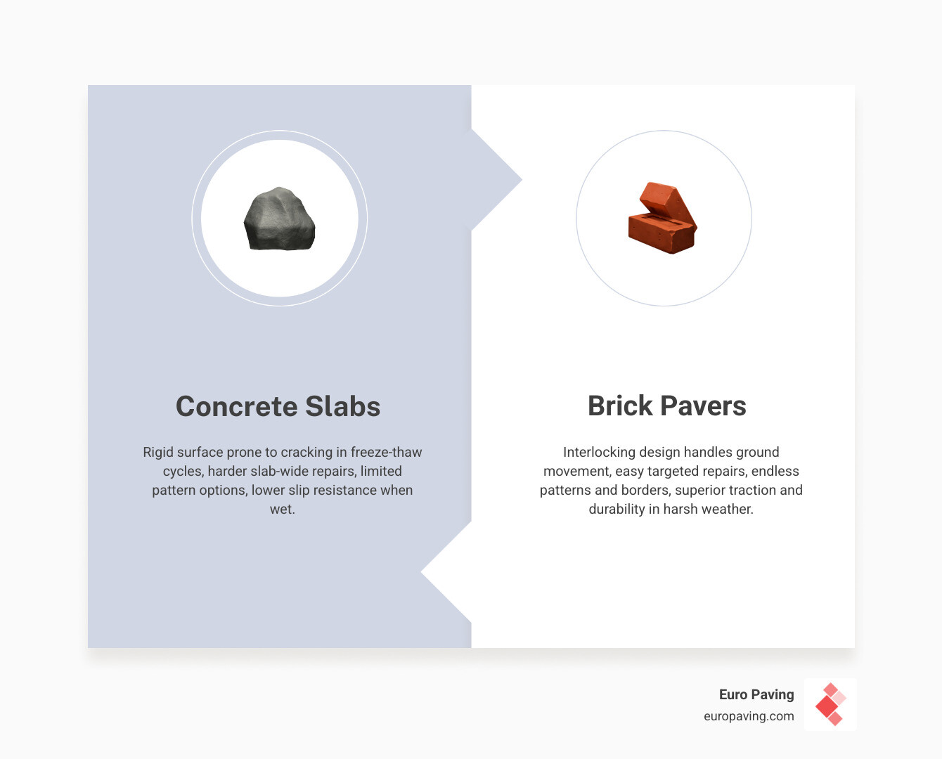 comparison of concrete slabs, brick pavers, and natural stone infographic