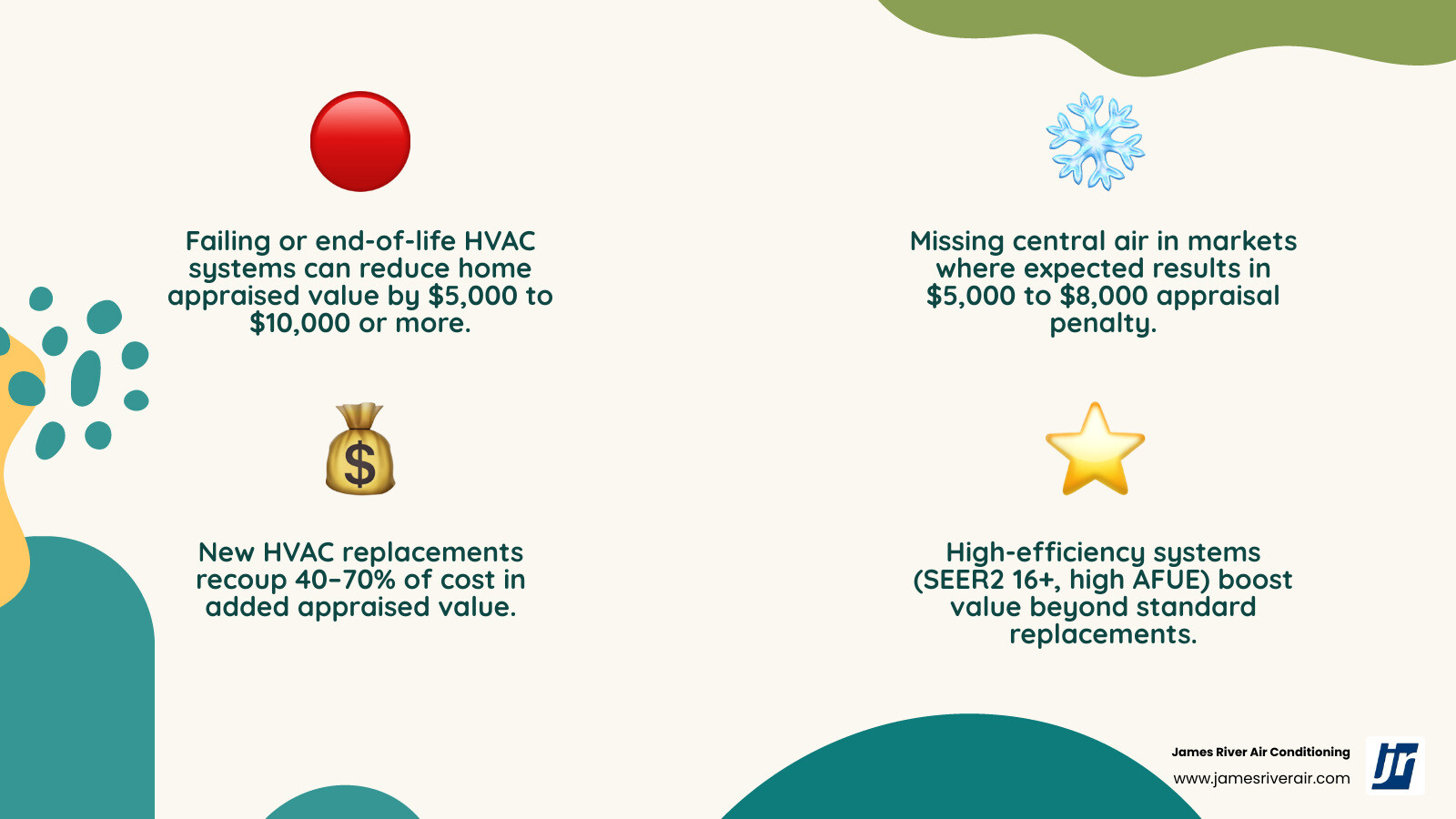 Infographic showing how HVAC condition affects home appraisals, value impacts by system age and efficiency infographic Infographic showing how HVAC condition affects home appraisals, value impacts by system age and efficiency infographic