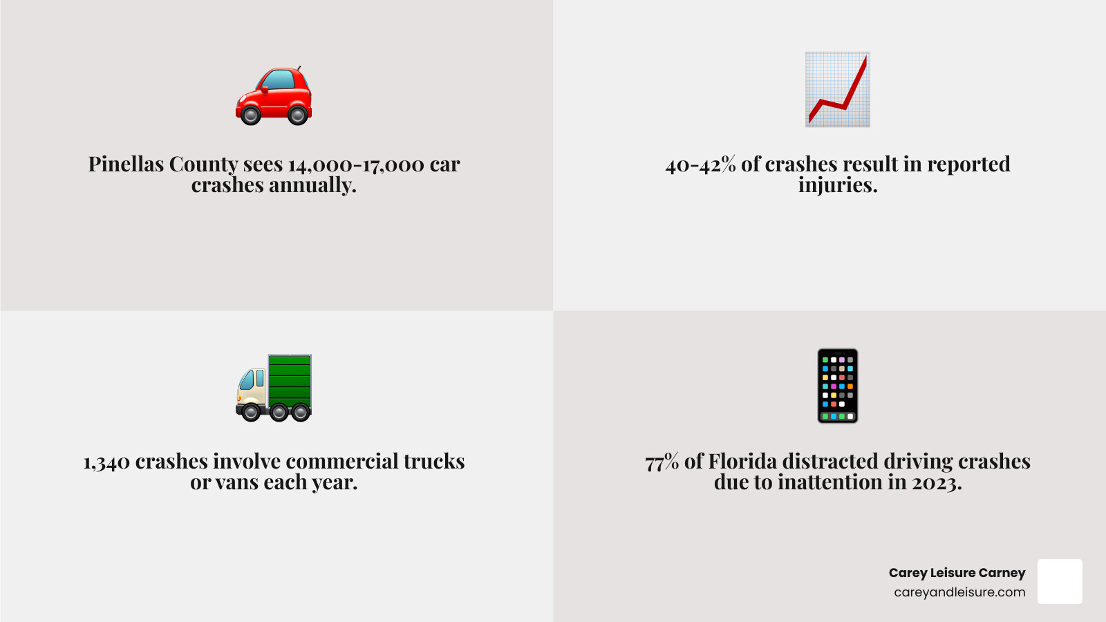 Pinellas County crash statistics table infographic