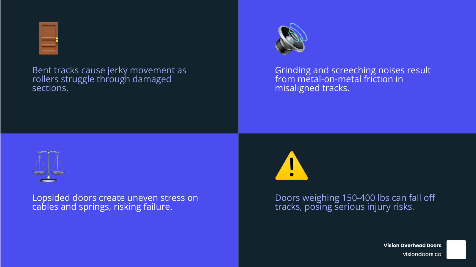 Infographic showing how bent garage door tracks affect rollers, cables, opener, and door panels infographic Infographic showing how bent garage door tracks affect rollers, cables, opener, and door panels infographic