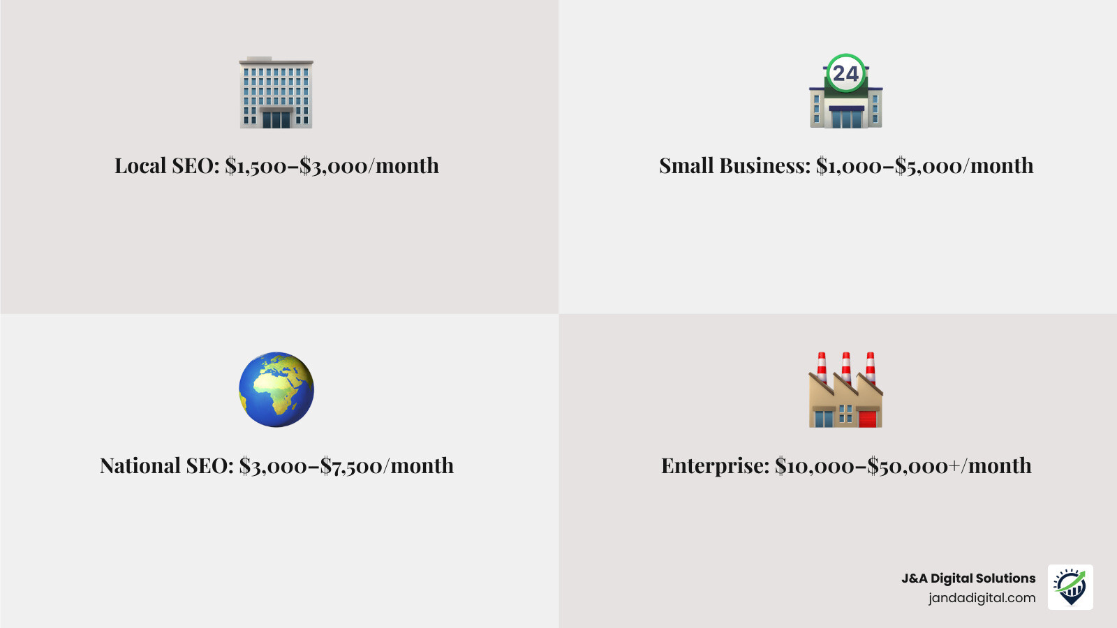 Infographic showing SEO pricing models: monthly retainer, hourly rate, and project-based with typical cost ranges infographic Infographic showing SEO pricing models: monthly retainer, hourly rate, and project-based with typical cost ranges infographic