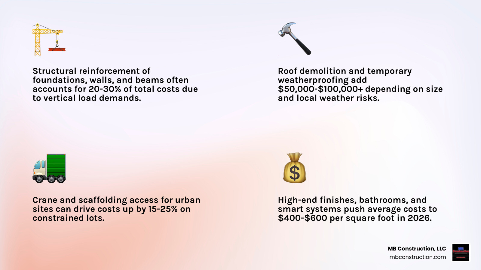 Infographic of 3rd floor addition cost drivers and average internet price ranges infographic Infographic of 3rd floor addition cost drivers and average internet price ranges infographic