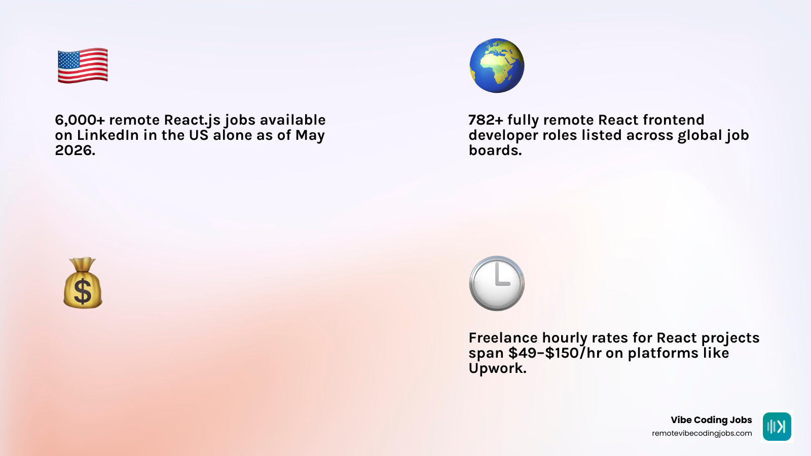 2026 remote React job market growth infographic showing job counts, salary ranges, and top skills infographic 2026 remote React job market growth infographic showing job counts, salary ranges, and top skills infographic
