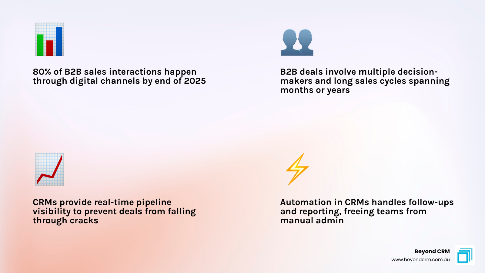 B2B CRM benefits overview: buyer journey, digital shift, and key CRM capabilities for sales teams infographic B2B CRM benefits overview: buyer journey, digital shift, and key CRM capabilities for sales teams infographic