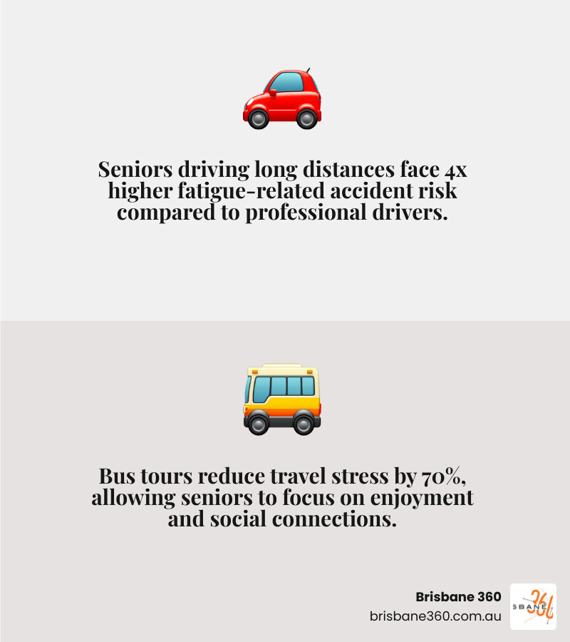 Infographic showing the 5 key benefits of senior bus tours infographic