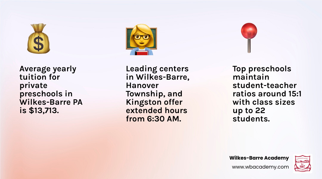 Average Tuition and Student-Teacher Ratios in Wilkes-Barre PA 2026 infographic Average Tuition and Student-Teacher Ratios in Wilkes-Barre PA 2026 infographic