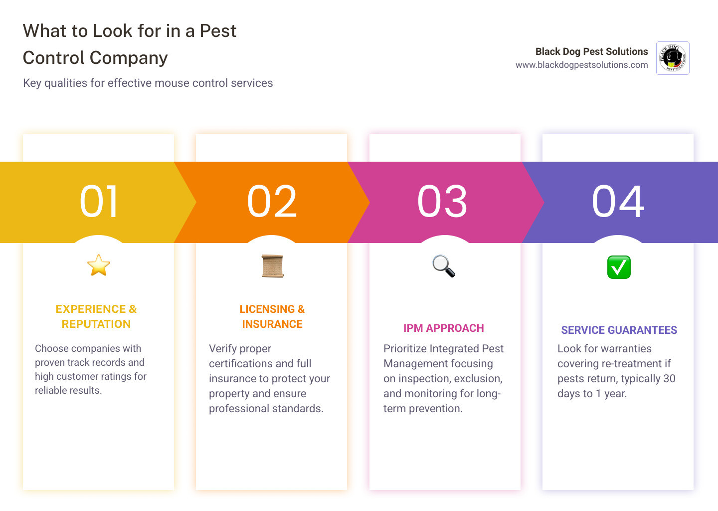 Humane mouse control guide infographic Humane mouse control guide infographic