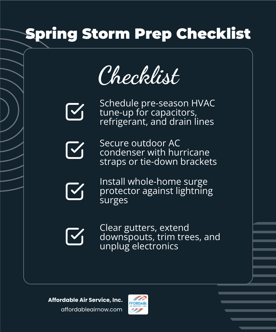 Infographic showing top spring storm risks to Florida home systems including HVAC, electrical, plumbing, and appliances with Infographic showing top spring storm risks to Florida home systems including HVAC, electrical, plumbing, and appliances with