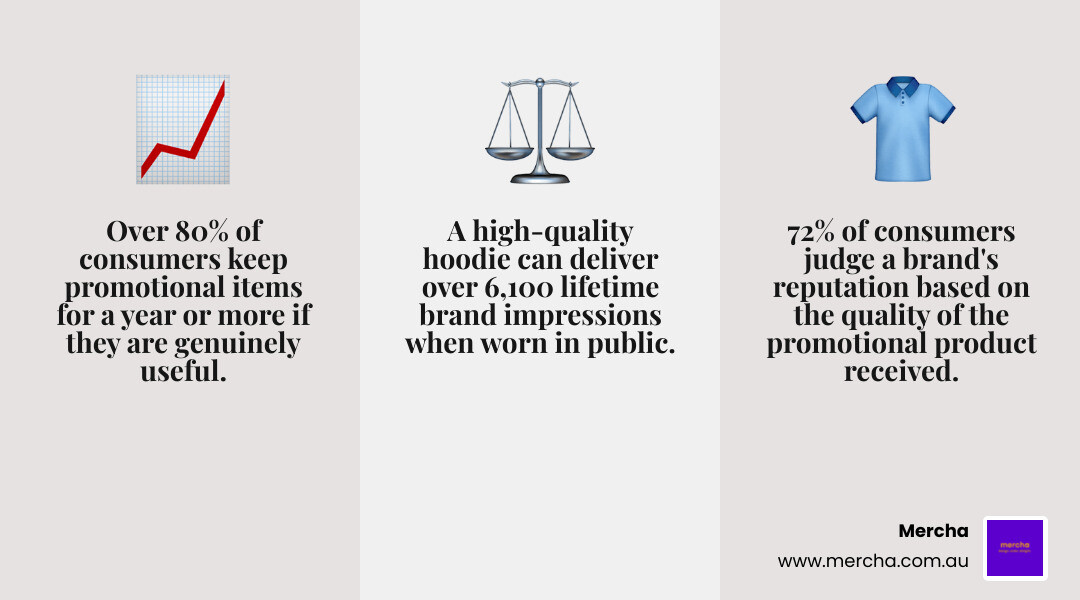 Infographic showing cost-per-impression of high-quality items vs traditional advertising infographic Infographic showing cost-per-impression of high-quality items vs traditional advertising infographic