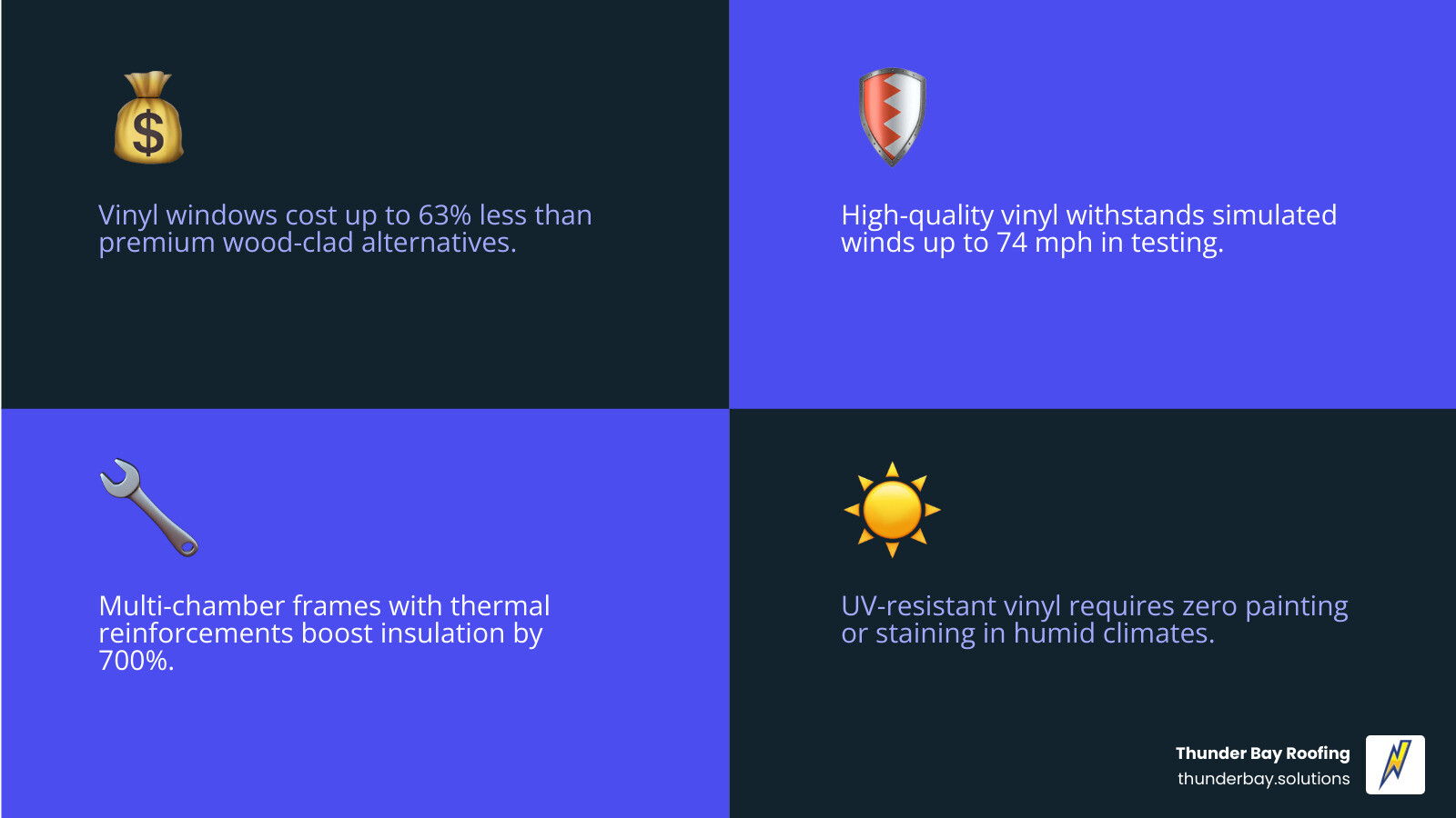 Infographic comparing top vinyl window brands for new construction: U-factor, SHGC, warranty, and price tier infographic Infographic comparing top vinyl window brands for new construction: U-factor, SHGC, warranty, and price tier infographic
