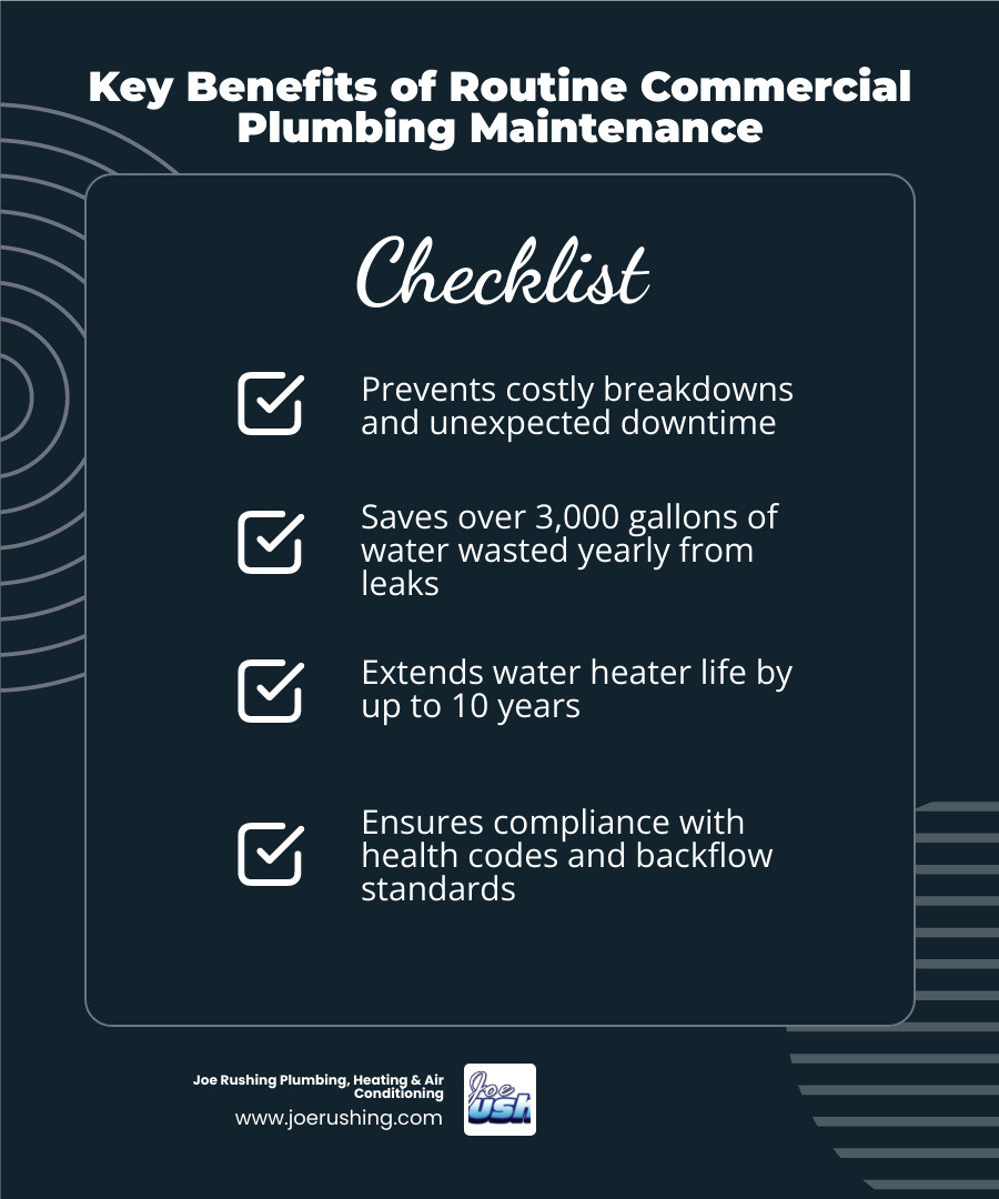 Infographic showing how routine plumbing maintenance protects small business operations and prevents costly downtime Infographic showing how routine plumbing maintenance protects small business operations and prevents costly downtime