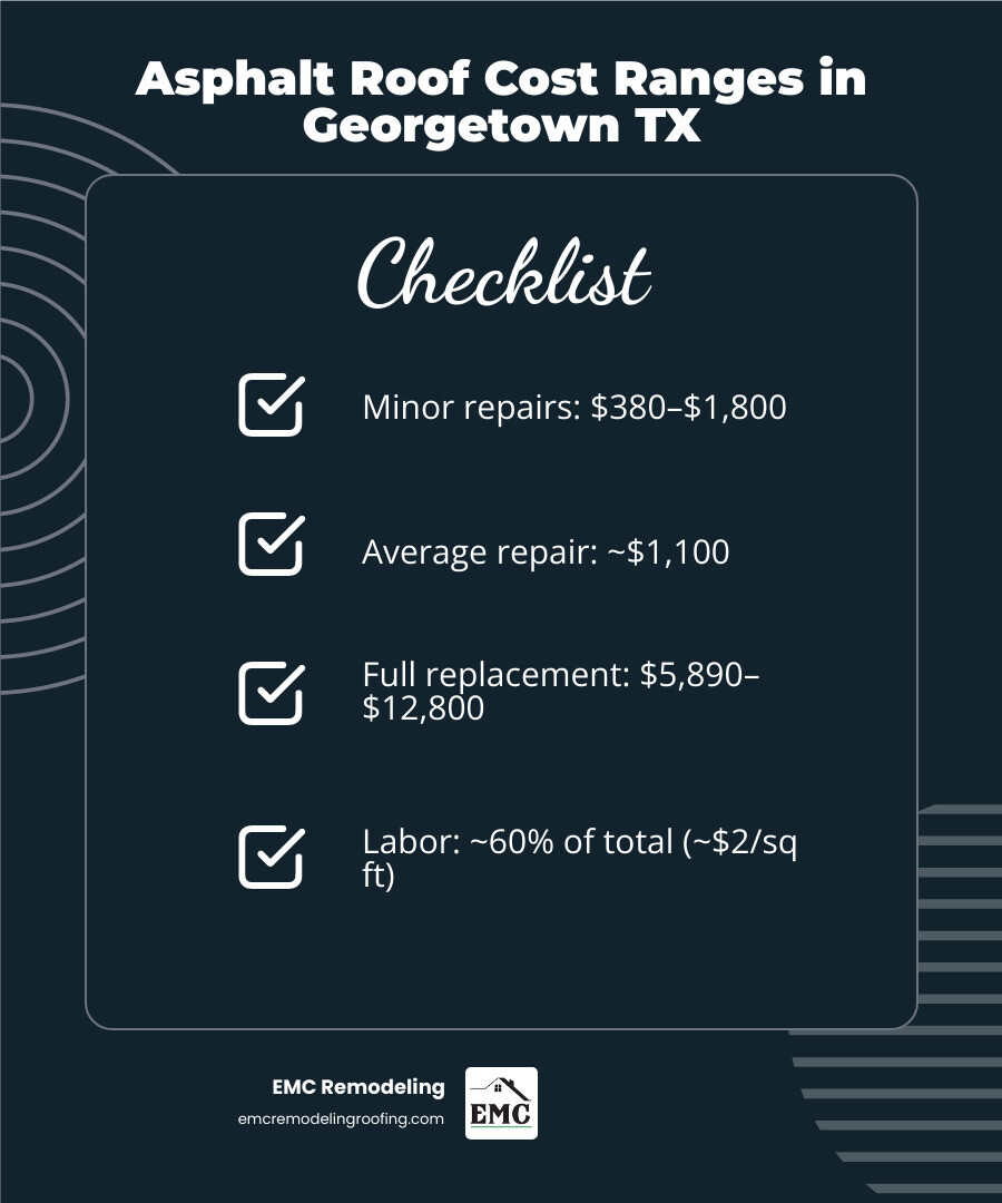 Infographic comparing roof repair vs replacement cost drivers infographic Infographic comparing roof repair vs replacement cost drivers infographic