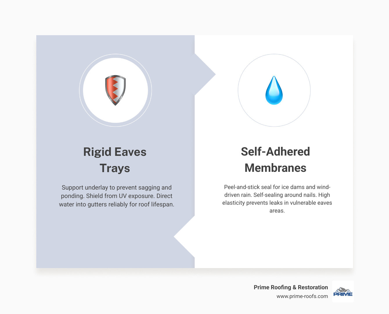 comparison of membranes trays vents and heated systems infographic comparison of membranes trays vents and heated systems infographic