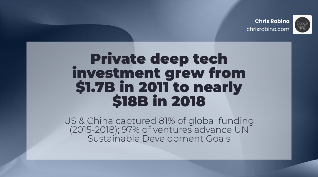 infographic of deep tech funding growth and SDG impact infographic