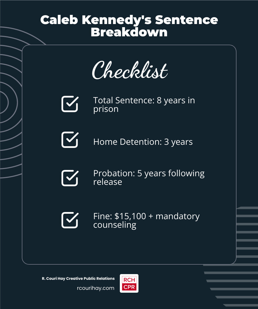 Infographic showing the breakdown of Caleb Kennedy's 8-year sentence infographic Infographic showing the breakdown of Caleb Kennedy's 8-year sentence infographic