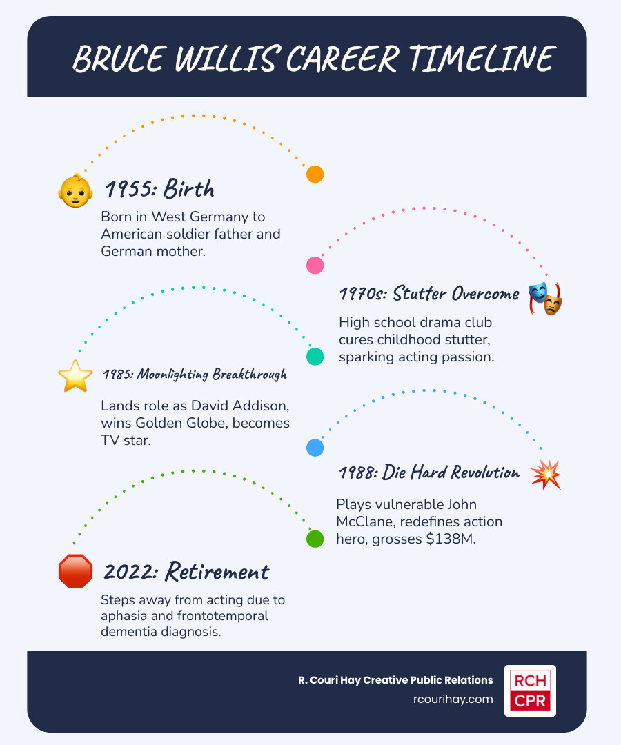 Infographic showing Die Hard franchise box office totals and Rotten Tomatoes scores infographic Infographic showing Die Hard franchise box office totals and Rotten Tomatoes scores infographic