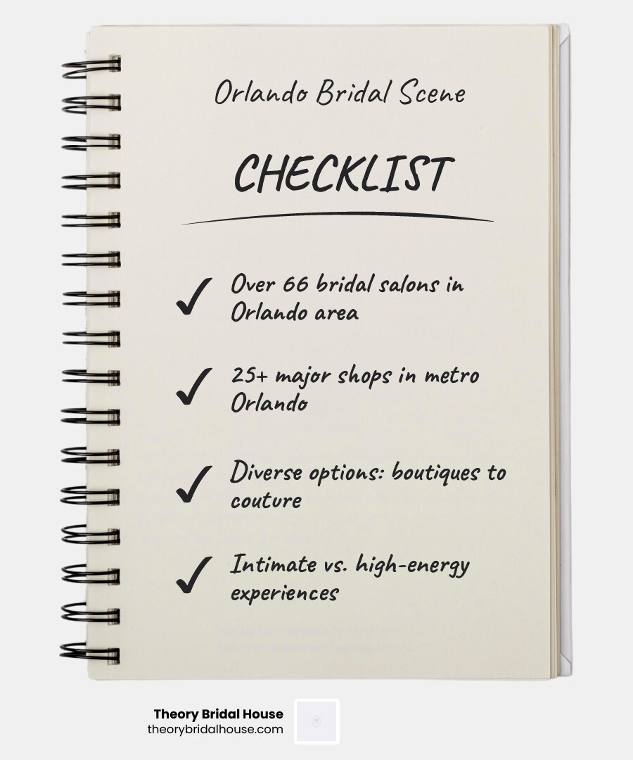 Comparison infographic of 7 Orlando bridal salons with key features, price ranges, and experience types infographic Comparison infographic of 7 Orlando bridal salons with key features, price ranges, and experience types infographic