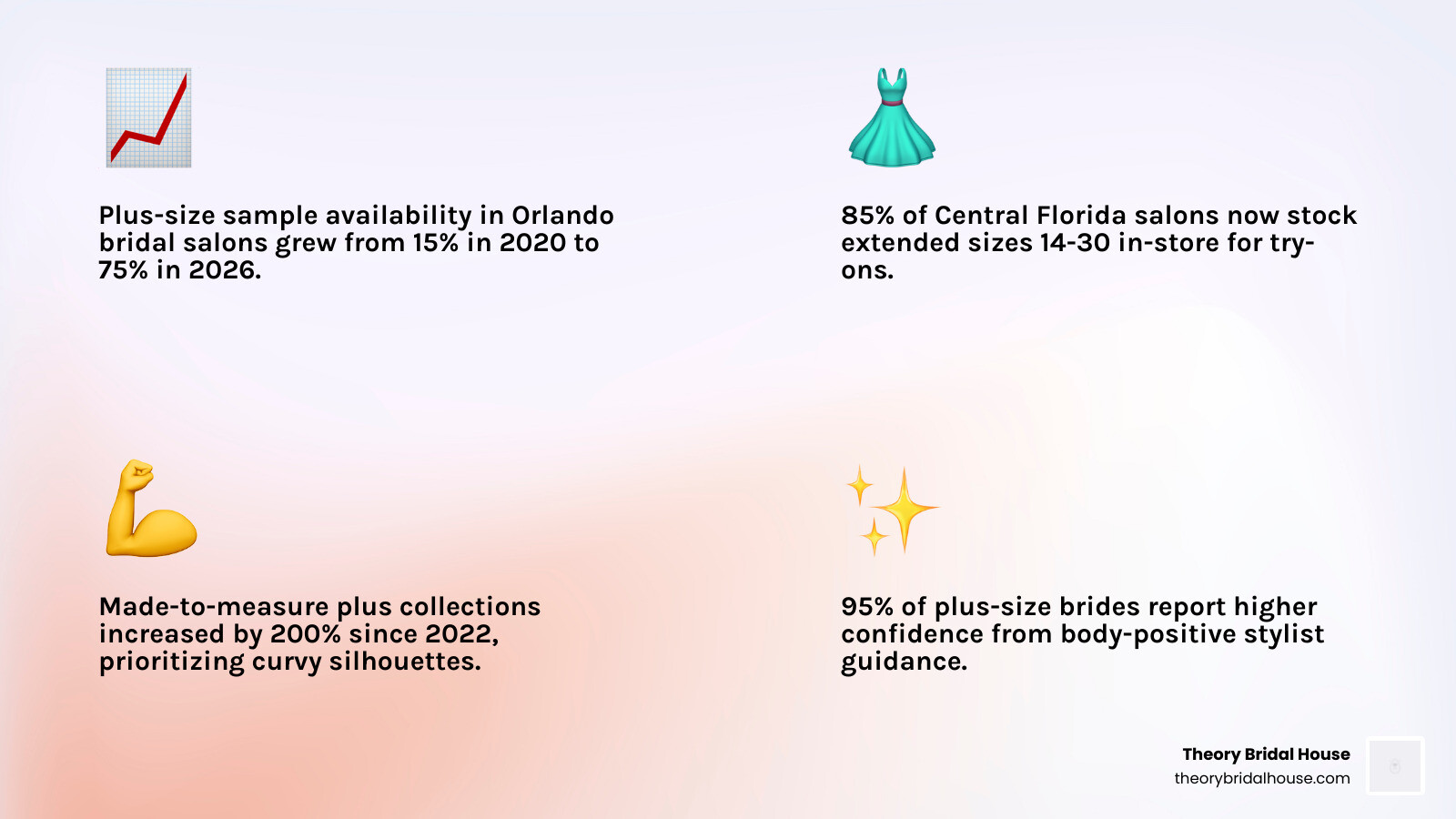 Infographic showing the rise of size-inclusive sample availability in Orlando salons from 2020 to 2026 infographic Infographic showing the rise of size-inclusive sample availability in Orlando salons from 2020 to 2026 infographic