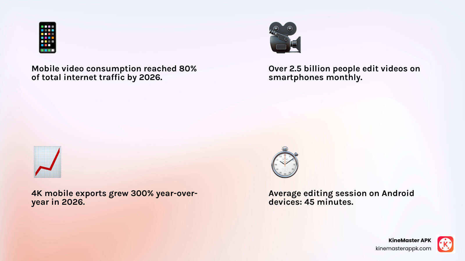 Infographic showing the growth of mobile video consumption in 2026 infographic